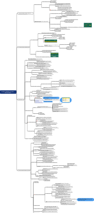 Médecine Chapitre 13 - Maladies du système hématopoïétique