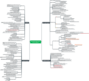Examen Science du Cerveau