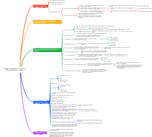 Chapitre 5 Dix règles classiques de correspondance des couleurs