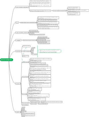 Résumé de l'apprentissage SQL