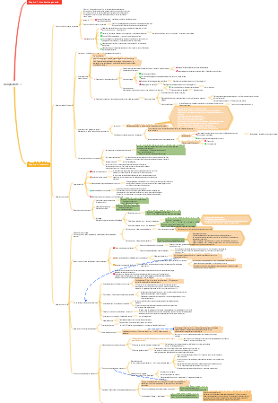 Inventaire du chapitre 2 de la comptabilité CPA 2024