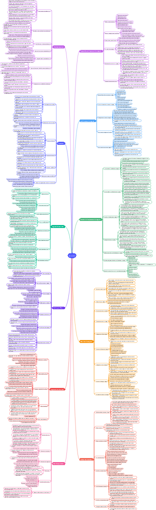 Entrepreneuriat - ouverture d'un magasin de café et de thé au lait