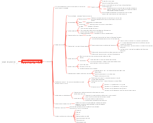 Zoologie-Carte mentale de la structure de base du poisson