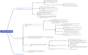 Une introduction à la phonétique du chinois moderne 1.1