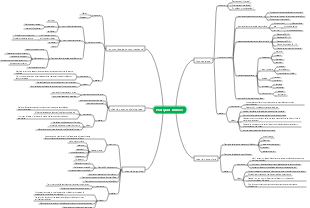Psychologie - Principales théories de la santé mentale