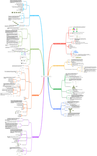 Gestion des ressources humaines