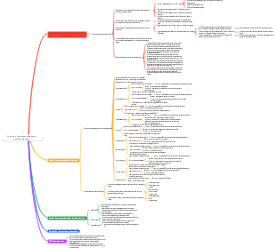 Science des couleurs-Chapitre 4 Jouer avec les quatre couleurs de base