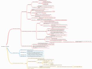 Carte mentale de la membrane cellulaire de la biologie cellulaire médicale