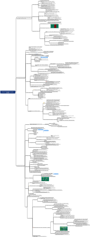 Médecine Chapitre 12 - Maladies du système urinaire
