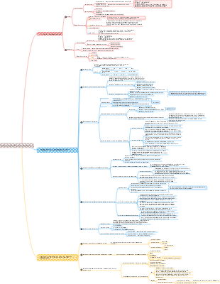 01Enquête sur la conservation de l'eau et l'hydroélectricité