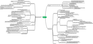 Carte mentale de pathologie médicale-hypoxie