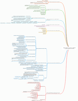 Carte mentale des outils des méthodes de gestion (grande collection)