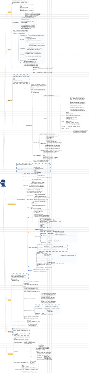 Médecine - Carte mentale de l'épilepsie