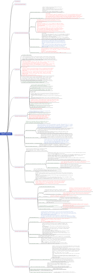 Diagnostic - Diagnostic expérimental