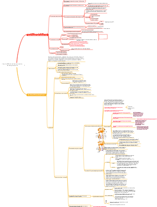 Biologie-Chapitre 6 Mitochondries et conversion de l'énergie cellulaire