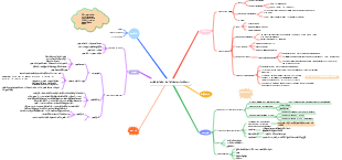 Carte mentale des troubles locaux de la circulation sanguine en médecine