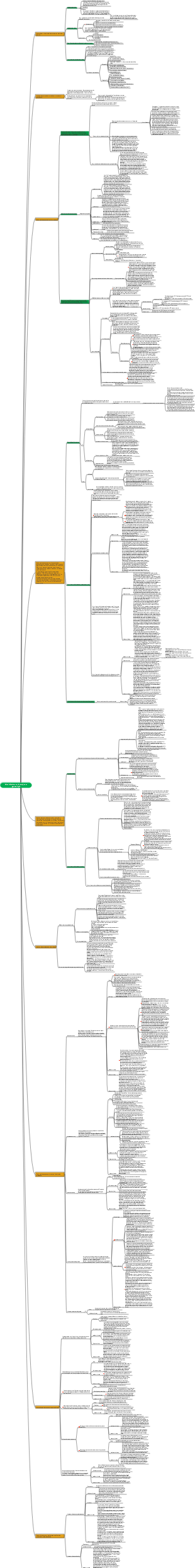 Carte mentale des soins infirmiers en obstétrique et gynécologie