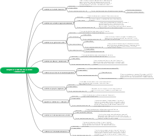 contrôle de l'activité commerciale
