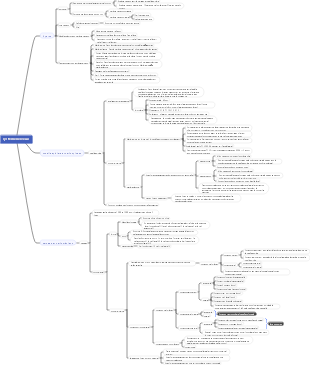 Anatomie—Chapitre 9—Système nerveux