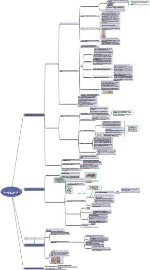 Biologie-Membrane cellulaire et transport transmembranaire de substances