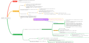 Pratique comptable intermédiaire, chapitre 2, inventaire