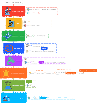 fonction des protéines