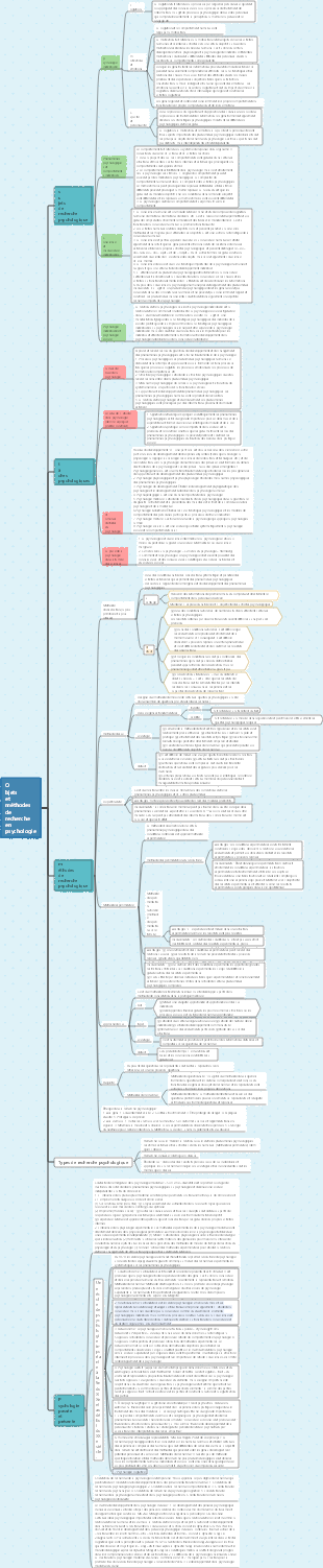 Carte mentale de psychologie générale