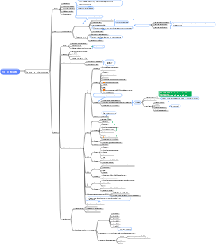 Carte mentale de la méthode d’inspection de stérilité