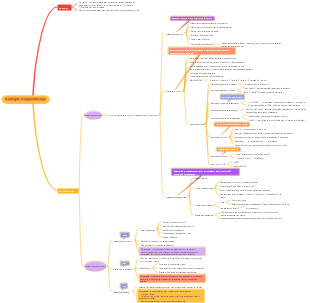 Carte mentale de la stratégie d’apprentissage de la psychopédagogie