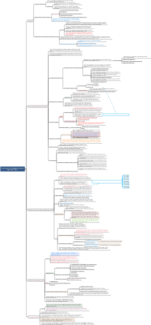 Pharmacie-Introduction aux préparations solides (édition détaillée)