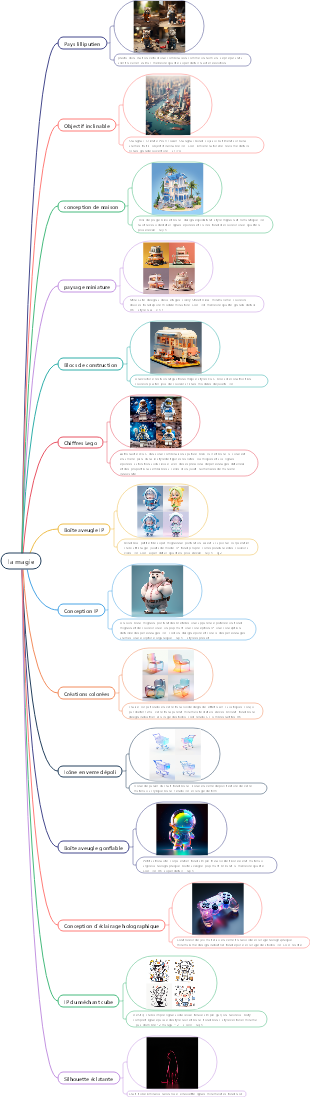 ai painting-Mots magiques d'invite de midjourney