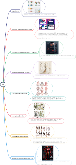 Des mots rapides de conception artistique à midjourney, vous permettent de devenir rapidement un maître de la peinture IA