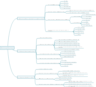 Etude de marché en ligne