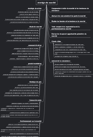 stratégie de marché