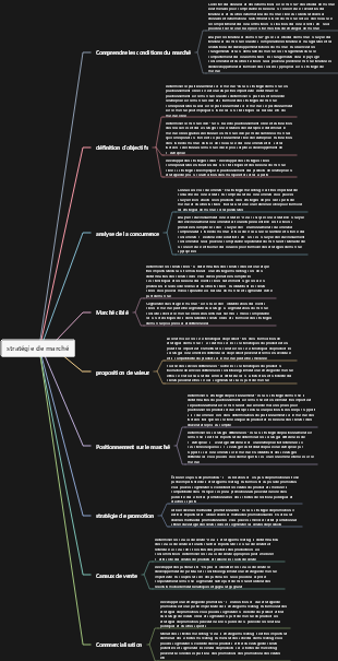 stratégie de marché