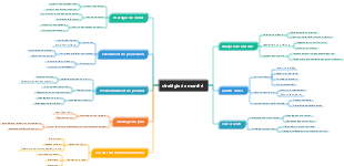 stratégie de marché