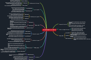 Positionnement sur le marché