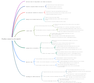 Positionnement sur le marché