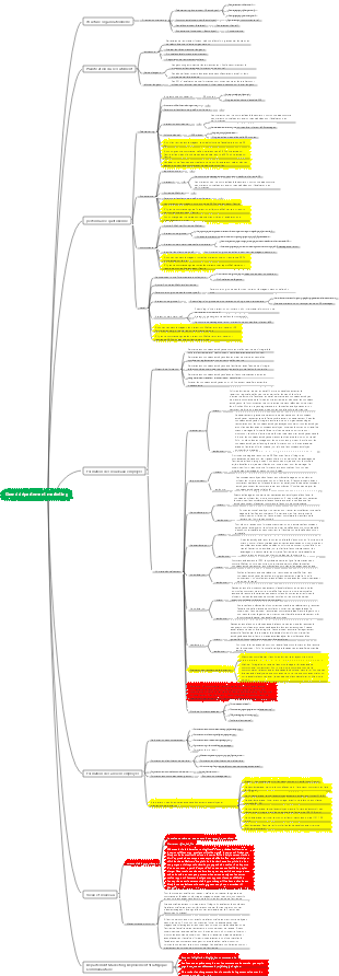 Grand département marketing