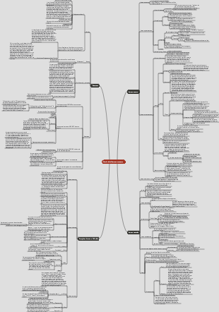 Histoire des littératures étrangères(1)