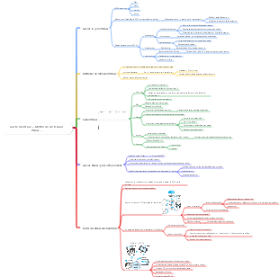 Semaine 03 2024  Carte mentale de la « Méthode de travail PDCA »