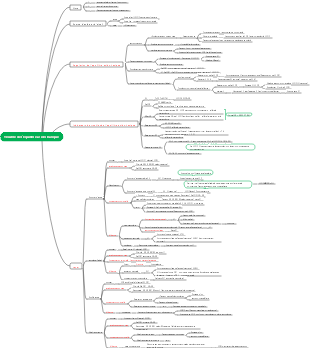 Physiopathologie – Troubles acido-basiques