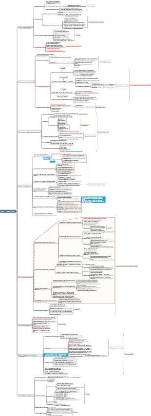 Chapitre 3 Enseignement secondaire 22 points (type de question complète)