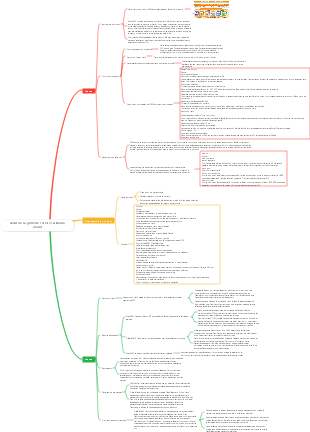ASM de la grille de services Alibaba Cloud