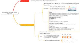 Service de haute disponibilité Alibaba Cloud AHAS