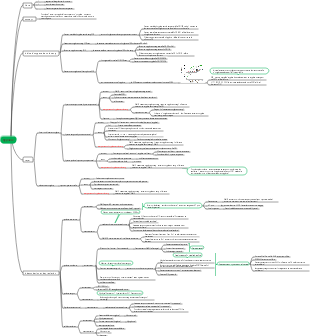 Physiopathologie-Hypoxie