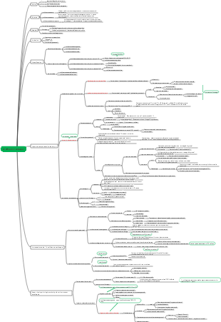 Physiopathologie-insuffisance cardiaque