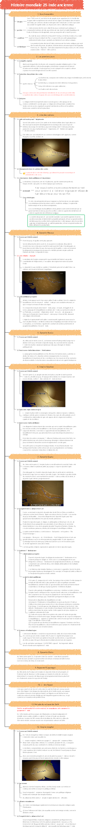 Histoire mondiale 25-Inde ancienne