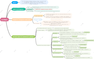 Constipation 丨 Examen de praticien en médecine traditionnelle chinoise