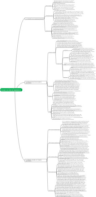 conception de recherche expérimentale